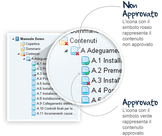 Demiox: iter approvativo nella redazione di manualistica tecnica